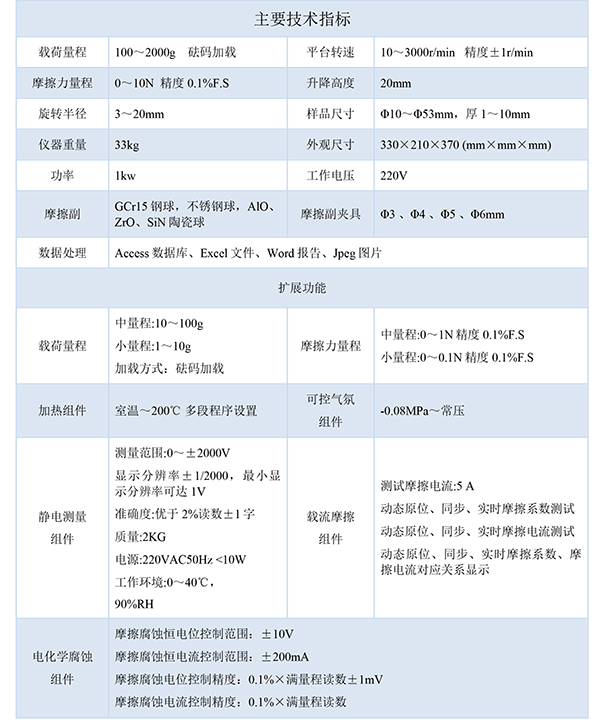 1713320476641279.png 技術(shù)指標.png