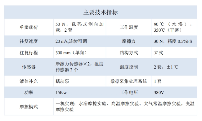 1722304319944811.png 技術(shù)指標(biāo).png